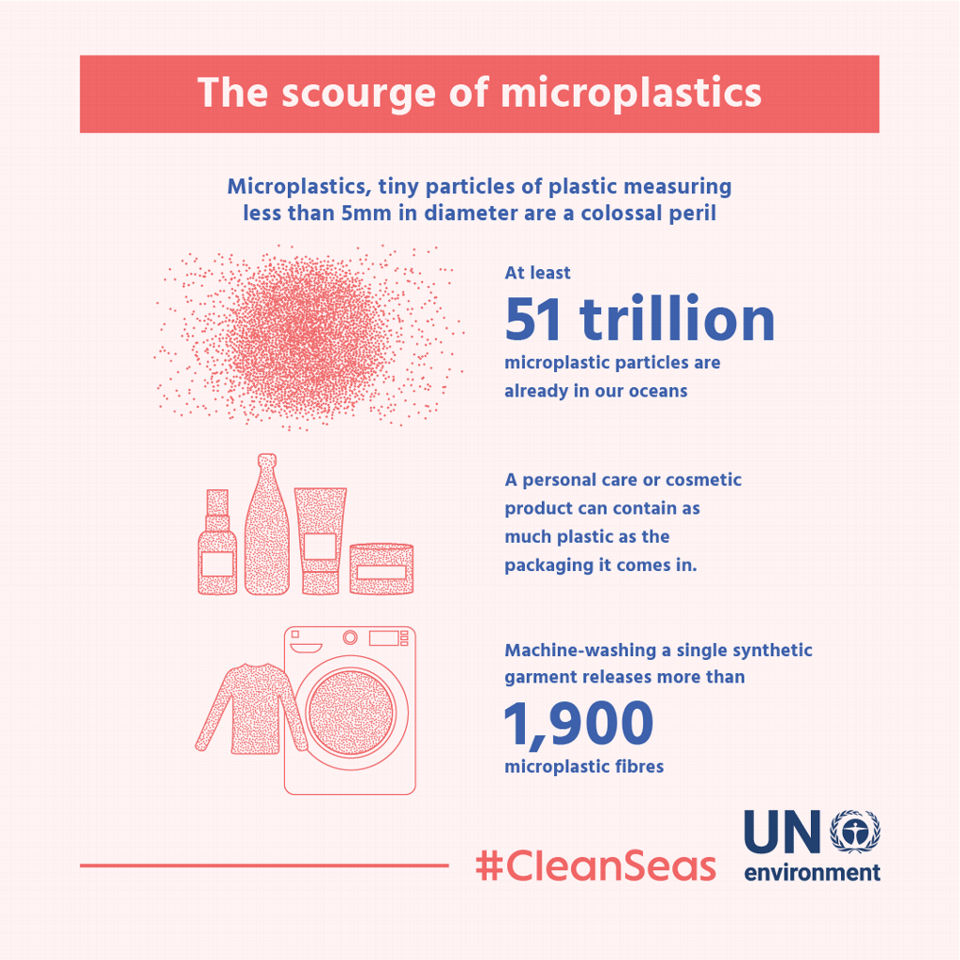 Infografis – Ancaman Sampah Plastik&nbsp;Mikro
